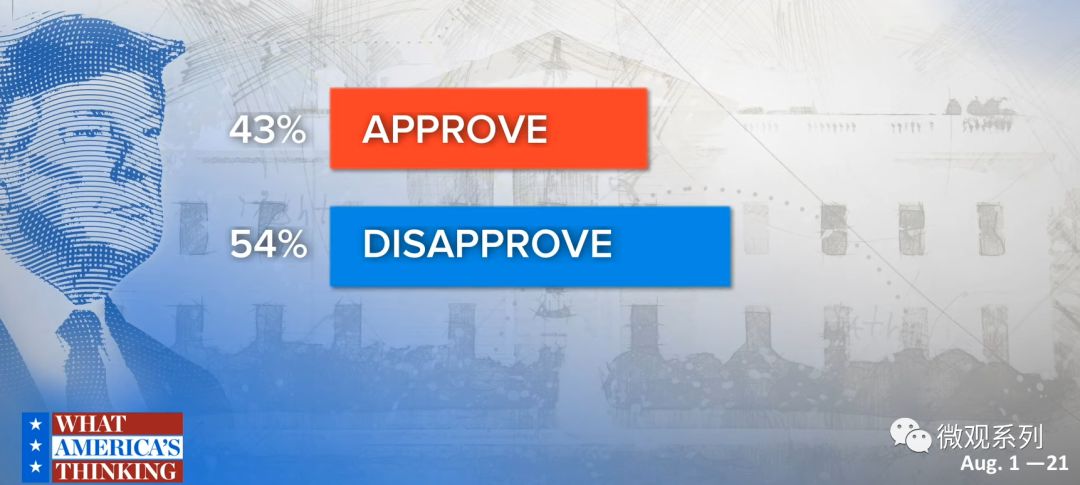 特朗普的竞选焦虑症！