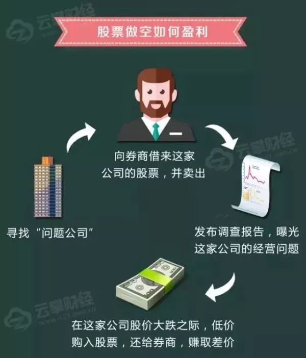 关门打狗，索罗斯做空香港再次被“闷杀”！