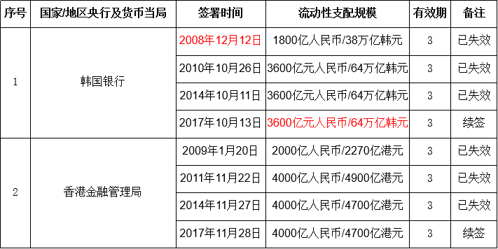 每次世界经济危机,都是人民币国际化的机遇! 精选文章 第8张-久财券 每次世界经济危机,都是人民币国际化的机遇! 精选文章 第8张