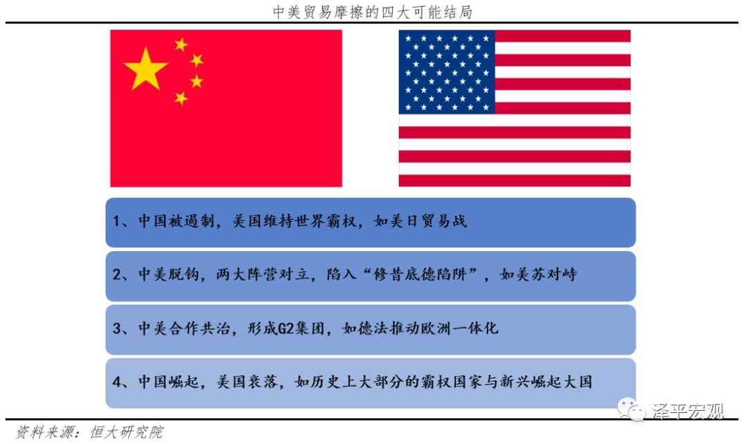 中美大博弈：终极猜想！