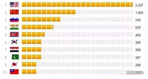 对华贸易战是美国的“绝地反击”！