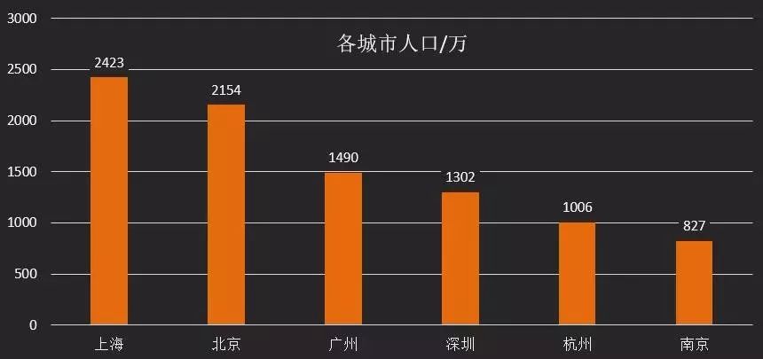 大逆转！京沪双雄将成历史，三城争霸已然到来！