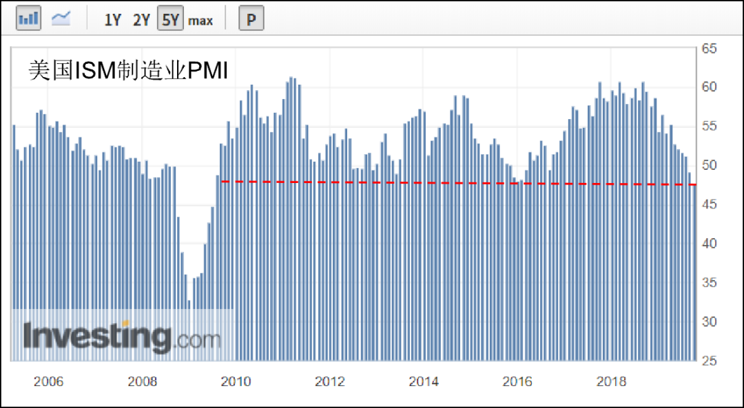 这一次，中美贸易战应该是真的结束了！