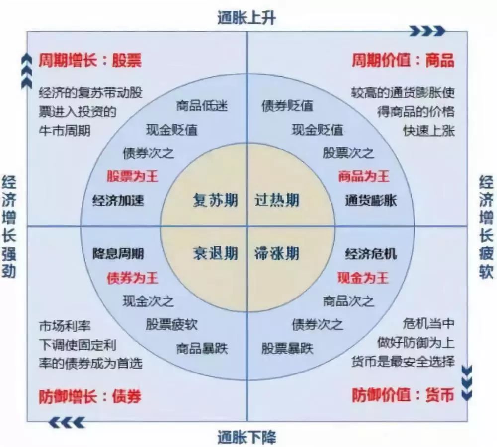 CPI涨破“3%”红线，背后意味着什么？