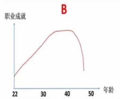 月薪3万的体制外，难道还不如月薪3000的体制内？