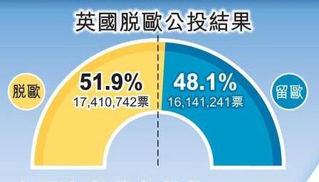 英国脱欧，脱出了新花样……