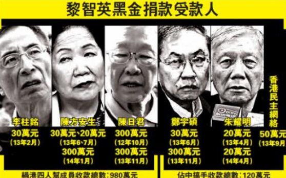 狂妄！这仨人居然跑到内地为香港闹事暴徒筹集资金，英美在香港设下的捕人黑笼浮出水面~