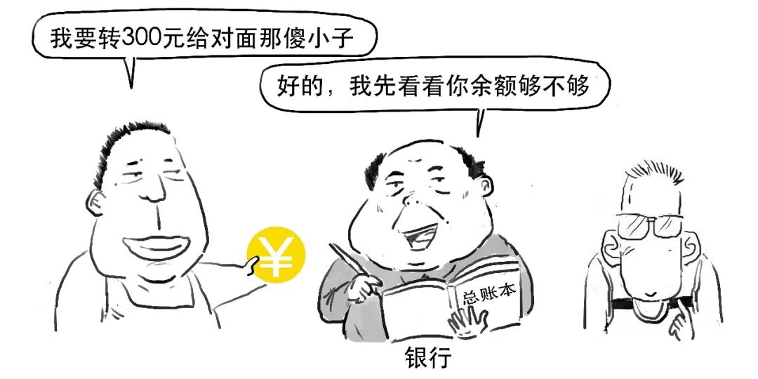 大家都在说的区块链，还不赶紧搞懂它？