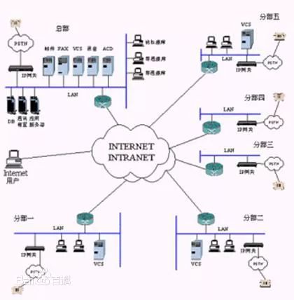 区块链是场重大革命，不懂将被社会淘汰！