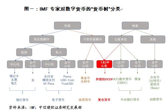 新货币战争正式打响!这一次,中国一定能赢! 精选文章 第11张-久财券 新货币战争正式打响!这一次,中国一定能赢! 精选文章 第11张