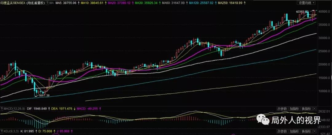 美联储降息是好事嘛，促成资金加速流入我A！