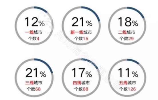 三四线,凉不了! 精选文章 第4张-久财券 三四线,凉不了! 精选文章 第4张