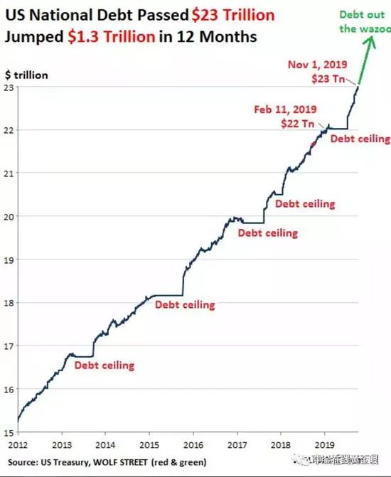 美国屁股下，有颗很大的雷！