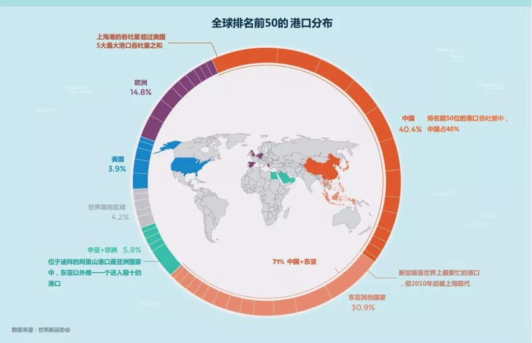中美之争还在继续，但是结局早已注定了！