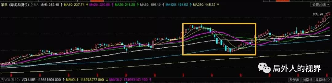 美国联邦养老金叛逃，华尔街无以言对！