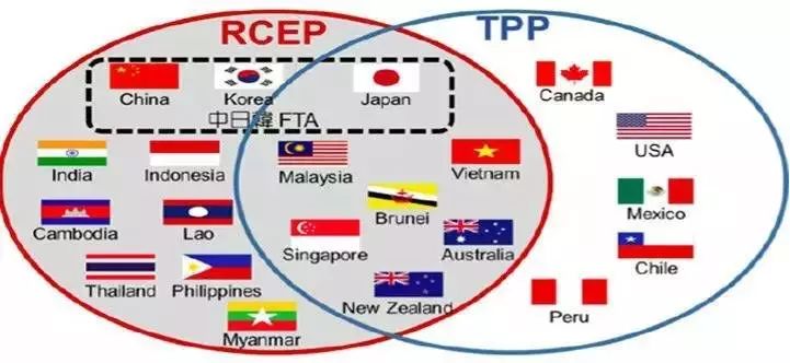 印度网友对于各国签署RCEP怎么看？