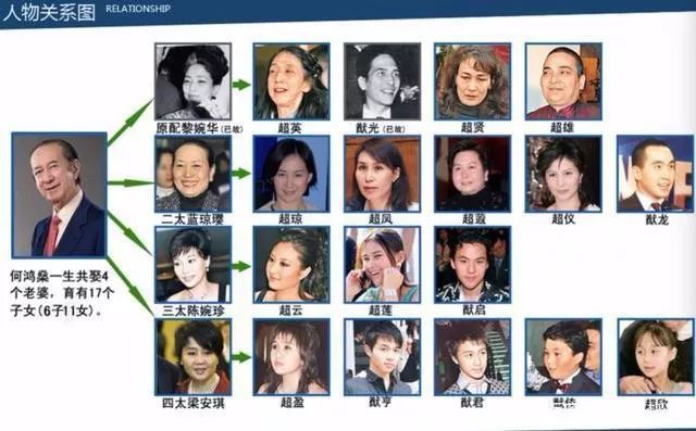 李嘉诚走了，赌王家族来了！