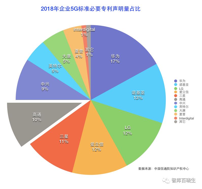 华为251事件，中国通信史背后的思考！