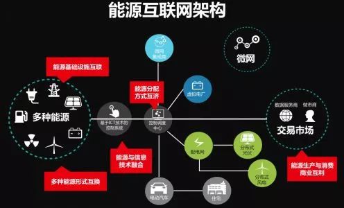 揭秘中美竞争的核心战场！