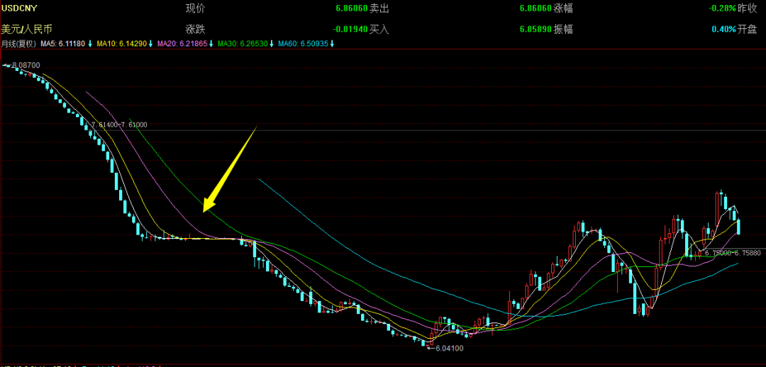 谈一下中美协议后的的金融开放问题！