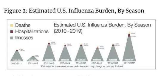 中疫情外媒炒翻天，美千万人染流感无人问