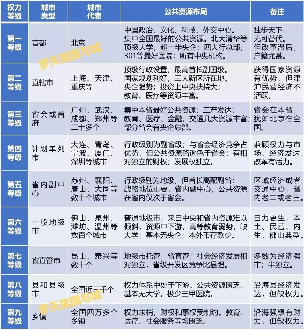 黄冈抗新冠警示：中国急需改变按行政级别分配公共资源的模式！