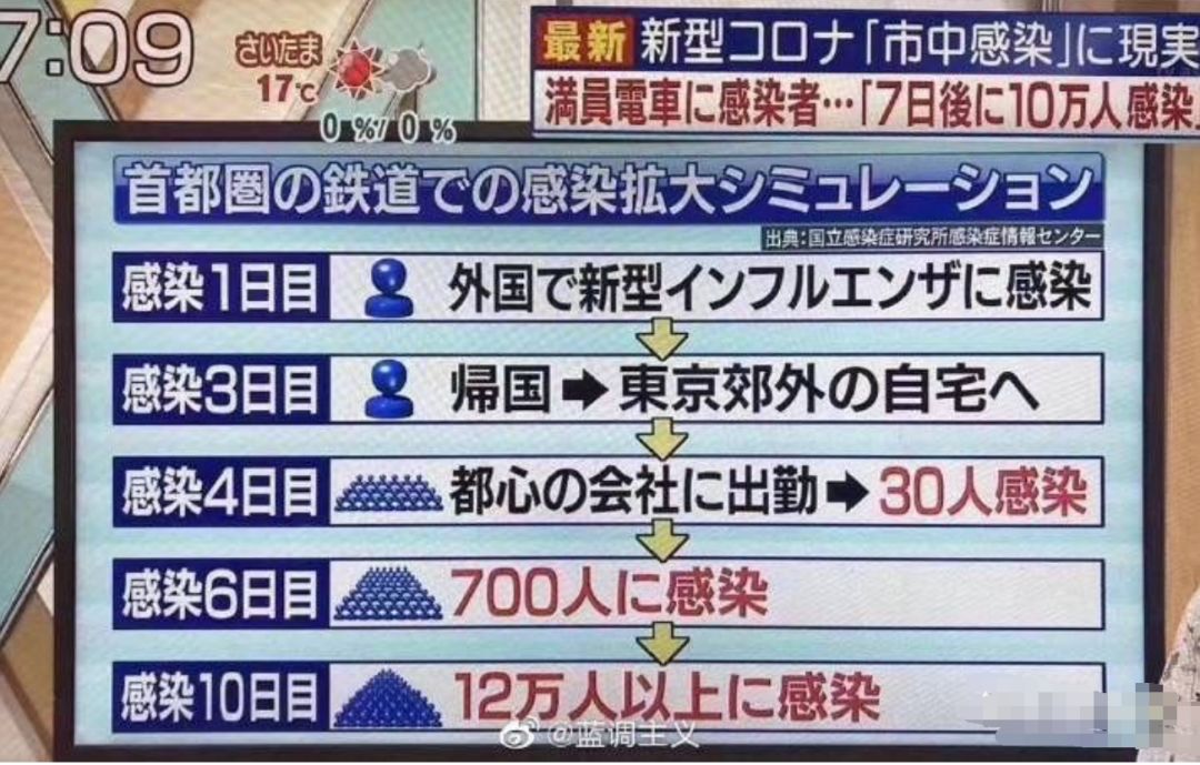 日本只怕是要出大事......