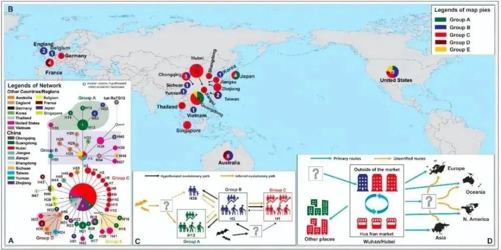 大爆发！七个方面分析全球疫情的影响及未来走势​！