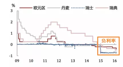新冠疫情刺破全球货币泡沫？