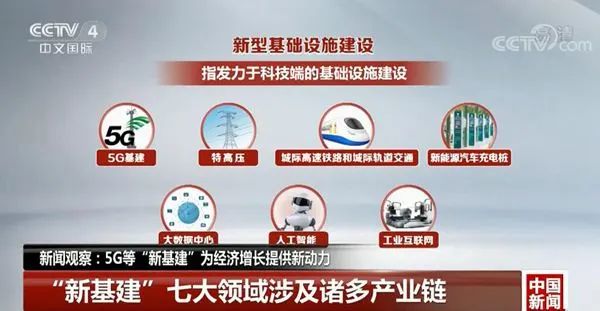 新基建，靠谱吗？