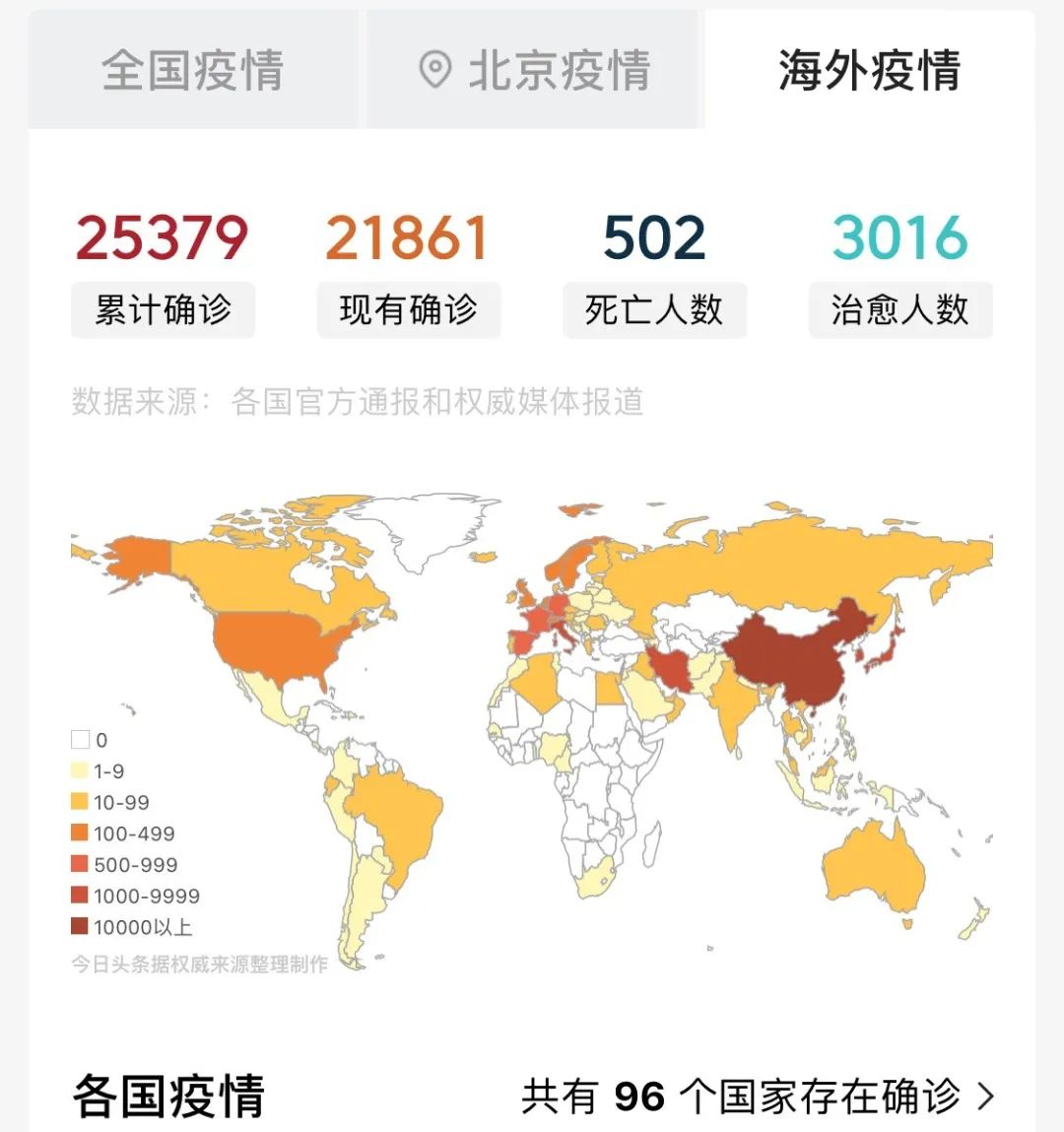 外国人来华治新冠，必须收费！