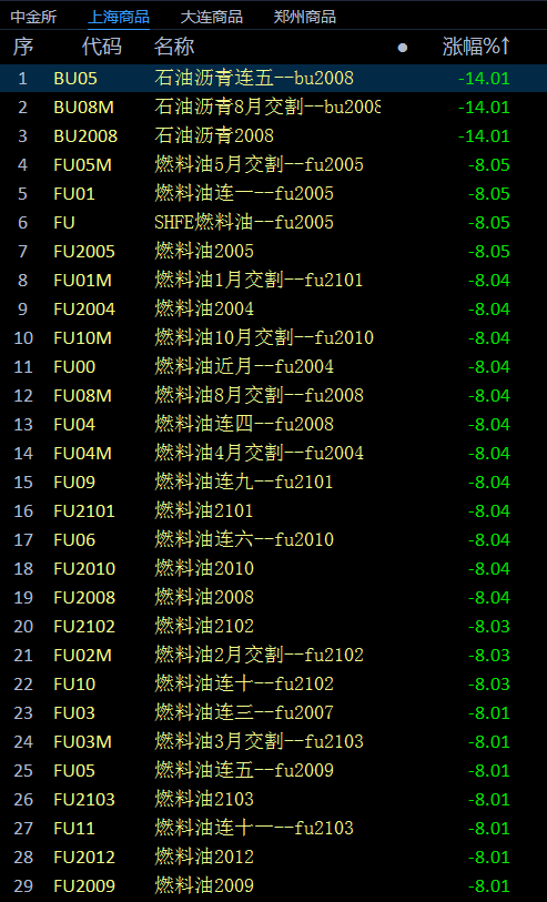 世纪大崩盘！“沙俄对决”，存量残杀开始！