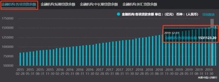 60多个城市出台房地产相关政策，房价又要涨？