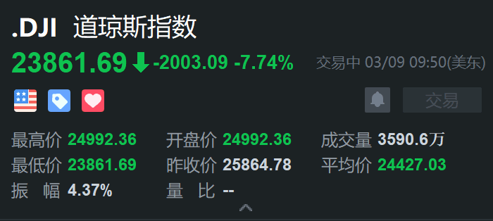 ​美国深陷三重危机，十个方面分析危机带来的大变局！