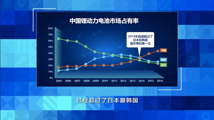 中国锂电池产业已是世界第一！接下来怎么办？