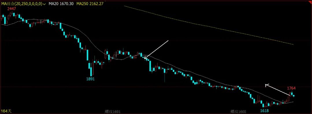 一堂交易高级课（收藏版）！