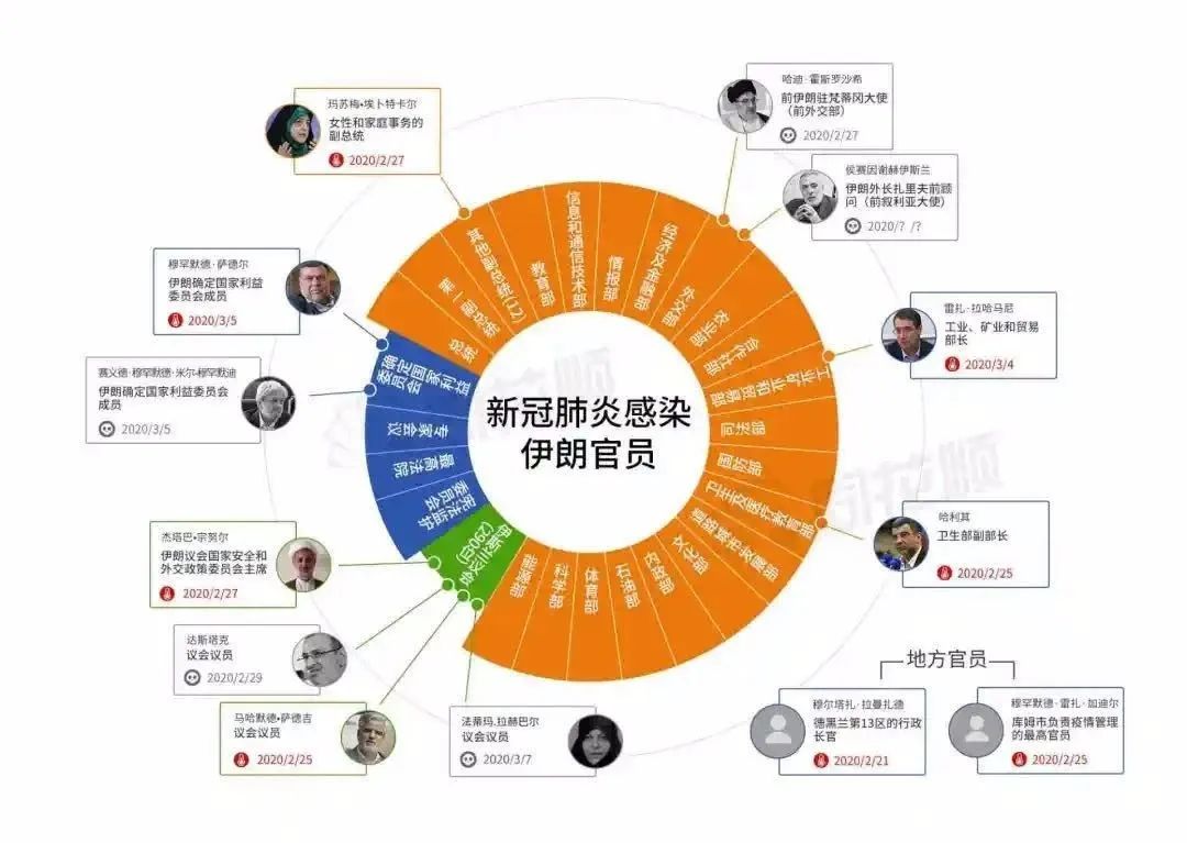 很不幸，中国只有一个，“意大利”却有一堆！