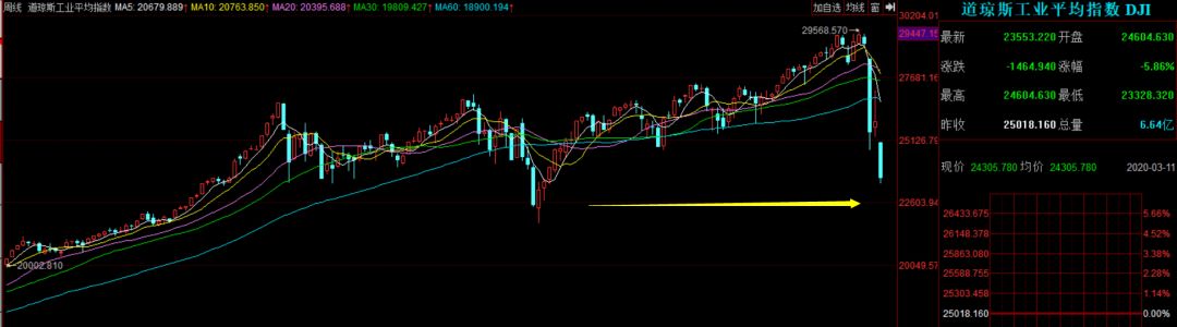 美股崩溃，以及检讨之前的特朗普政策！