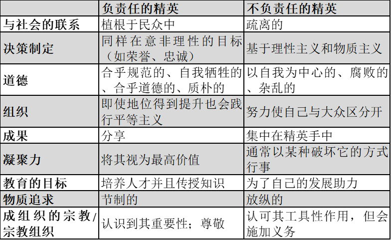精英主义的美国社会哪些人是美国精英?"精英"这个词引发争议.