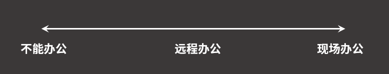 为什么我不建议大多数人做自由职业者？