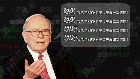 从辽沈战役看美股未来走势！