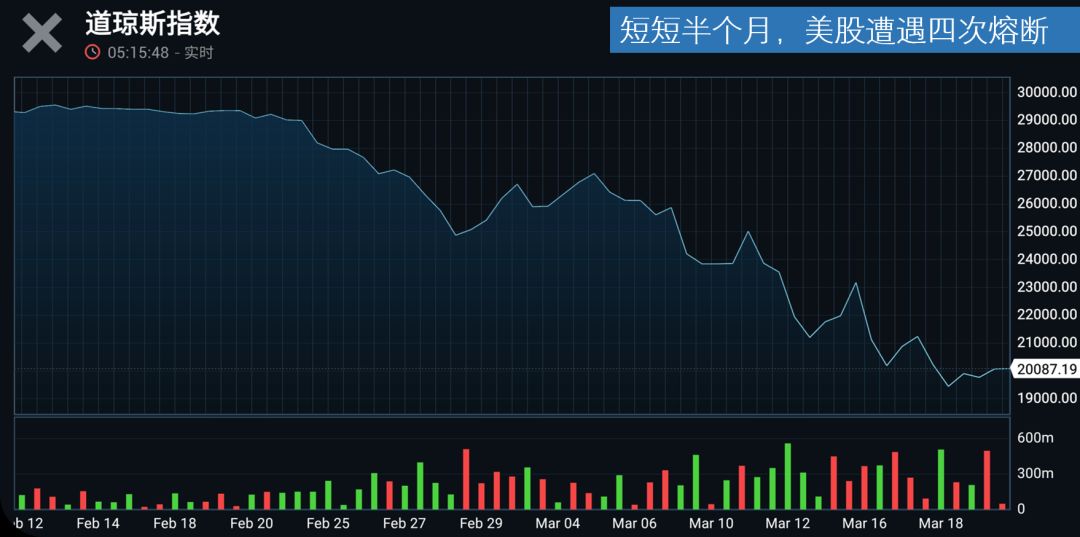 意外，降息全面落空！非常时期，非常信号