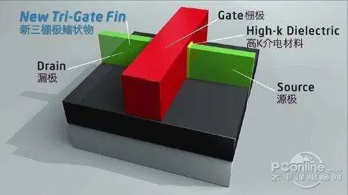 进击的中芯国际：挑战7nm！