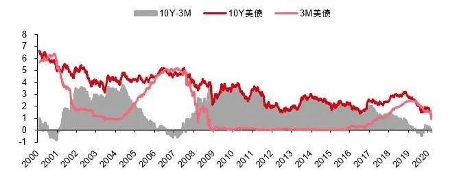 美联储出“王炸”，危机将如何演变？