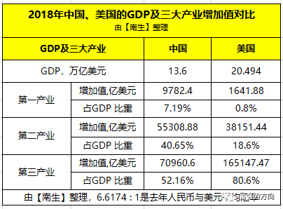 美国经济泡沫将被新冠病毒刺穿，极可能把升级美中斗争作为“救命稻草”！