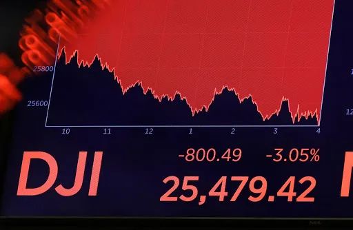 疫情＋低油价战略组合下的全球金融大杀局！