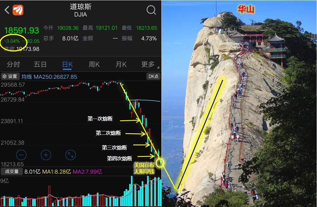 世界金融危机基本解除，投资机会或许已经来临！