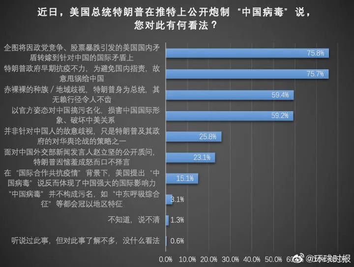 特朗普推文突然改口，背后发生了什么？