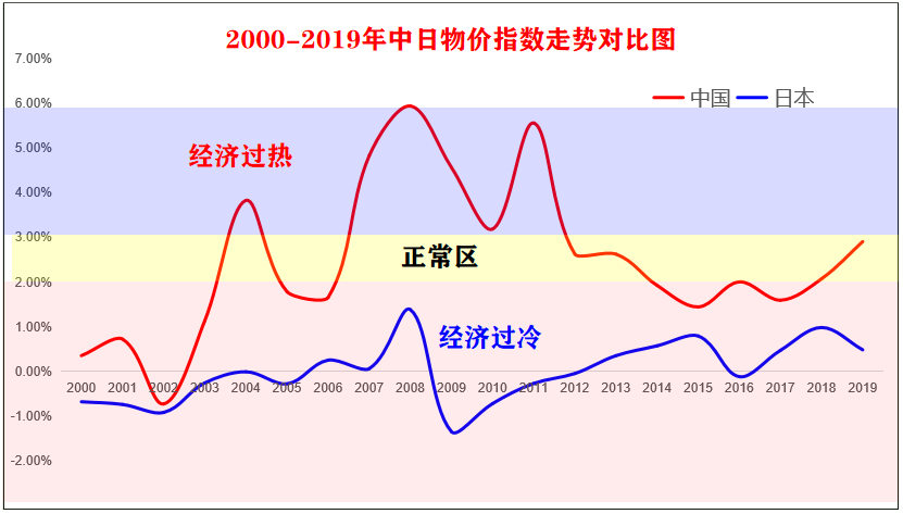 美元，正在逐渐的失去其霸主地位！