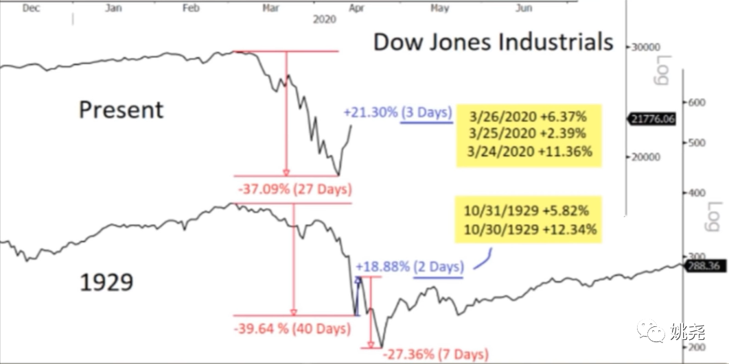 最糟糕的局面还远未到来，全球市场面临五大考验！
